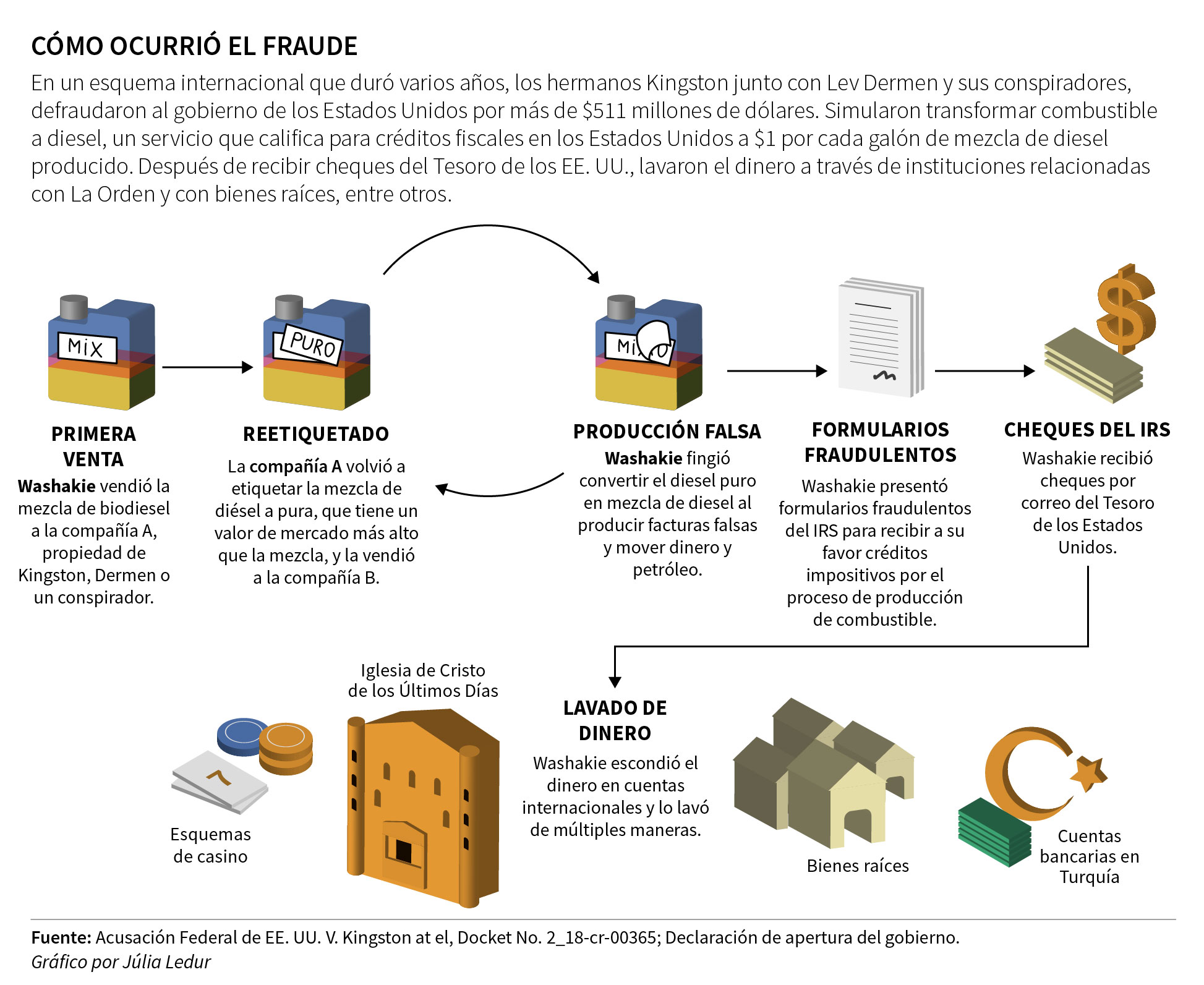 fraud-diagram-ES (2)