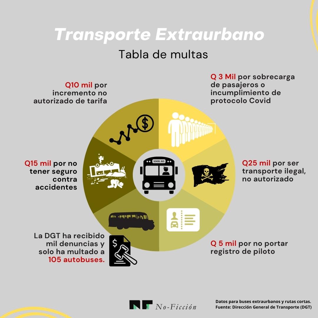transporte extraurbano multas
