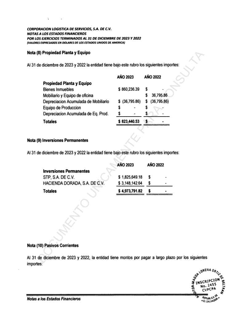 En sus balances de 2023, Corporación Logística de Servicios tiene millonarias inversiones permanentes con Hacienda Dorada y Santo Tomás Pau. 