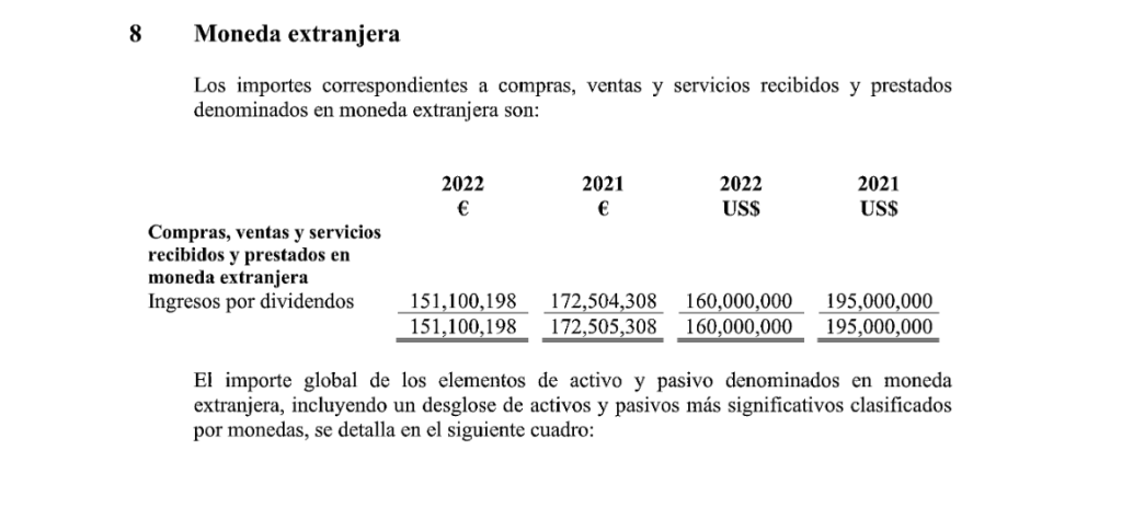 Cuentas de un holding de la familia Novella en España.