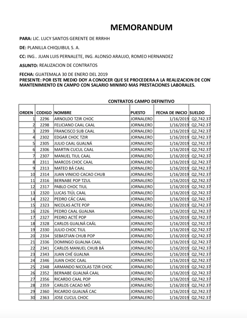 Contratos de Industrias Chiquibul en 2019. 