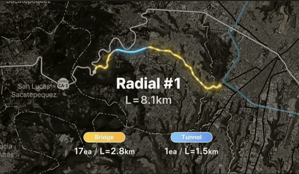 Representación de la Radial 1 del Plan Maestro de Movilidad en el tramo San Cristóbal–Labor de Castillas, CA-1 Occidente (km 23), una de las imágenes más difundidas del plan, pese a que las circunvalaciones no son su eje central. Fuente: KOICA / ANADIE.
