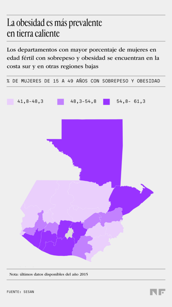 Mapa de Guatemala que muestra el porcentaje de mujeres de 15 a 49 años con sobrepeso y obesidad, con mayores niveles en la costa sur y otras regiones bajas del país. Gráfica: No Ficción / Fuente: SESAN.