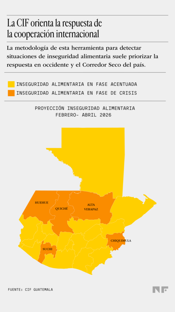 Mapas de Guatemala que muestran los municipios priorizados por distintas estrategias nacionales de nutrición entre 2016 y 2024, con escasa presencia en la costa sur. Gráfica: No Ficción / Fuente: documentos oficiales.