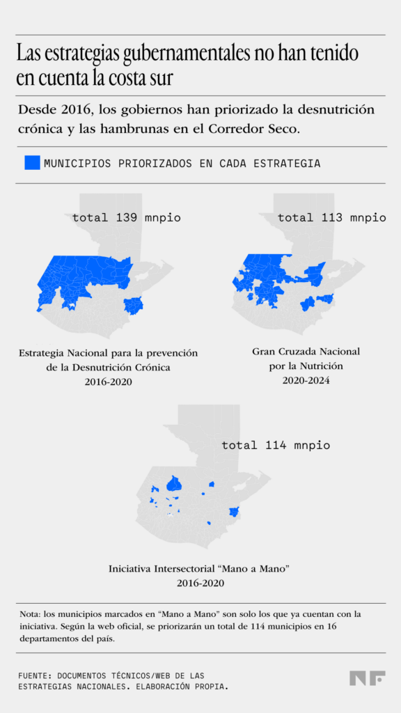 Mapas de Guatemala que muestran los municipios priorizados en distintas estrategias nacionales contra la desnutrición entre 2016 y 2024, con escasa inclusión de la costa sur. Gráfica: No Ficción / Fuente: documentos técnicos y web de las estrategias nacionales.