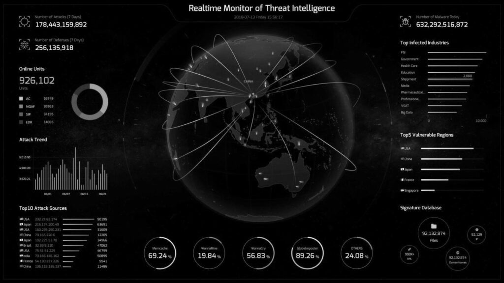 Vista de la página de Analyzer VECERT, con respecto a los hackeos a páginas de gobierno.